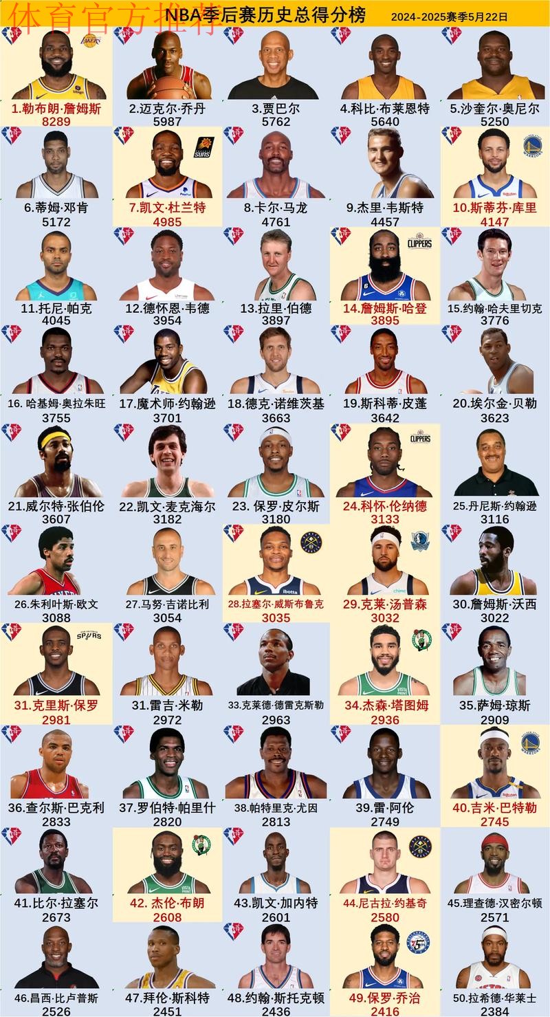 默里本赛季与前8个赛季对比：得分助攻命中率均明显提升